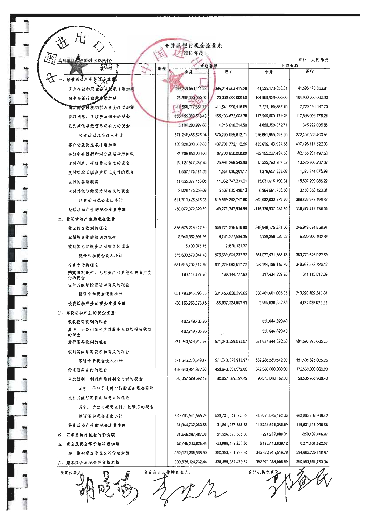 中国进出口银行2018年经审计的财务报告