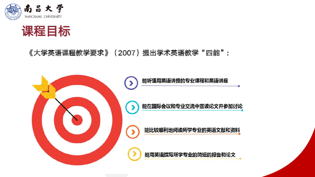 南昌大学（陈夜雨教授）：一流本科人才培养目标下的学术英语教学改革与实践_第6页