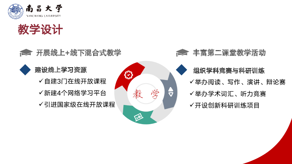 南昌大学（陈夜雨教授）：一流本科人才培养目标下的学术英语教学改革与实践_第9页