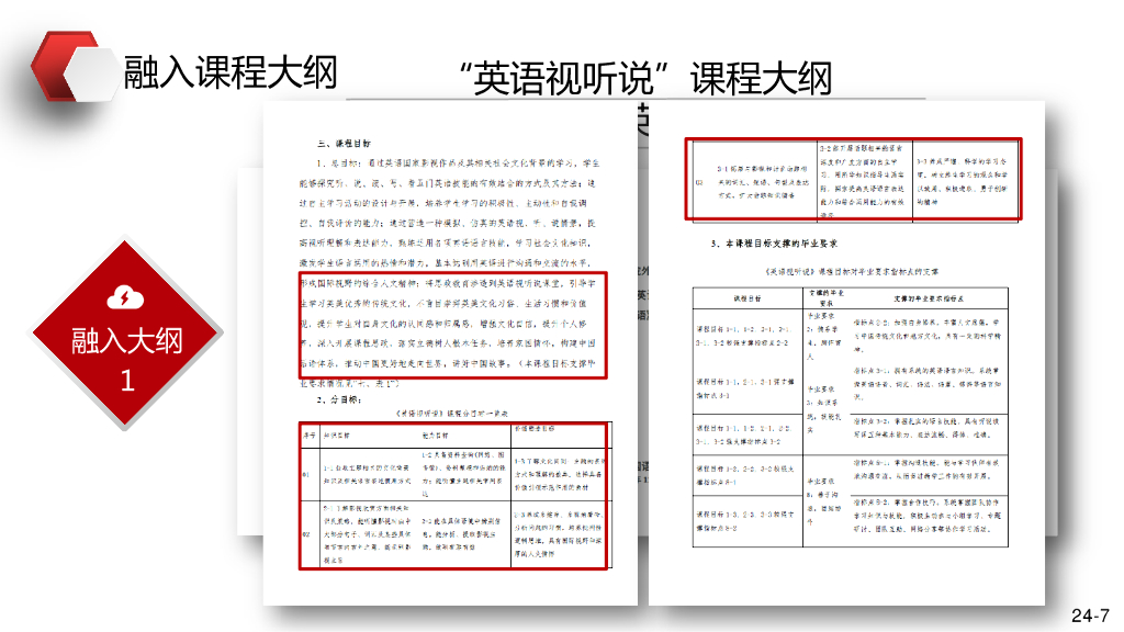 魏晓红教授：“理解当代中国”“五融入”英语类专业课程建设与实践——以邯郸学院为例_第7页