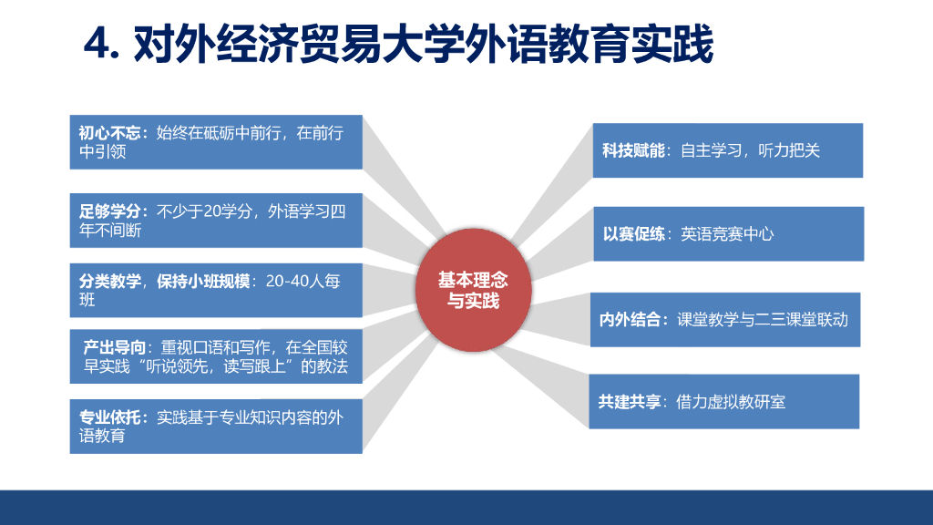 向明友：四新背景下特色院校大学外语教育的理念与实践：以对外经济贸易大学为例_第6页