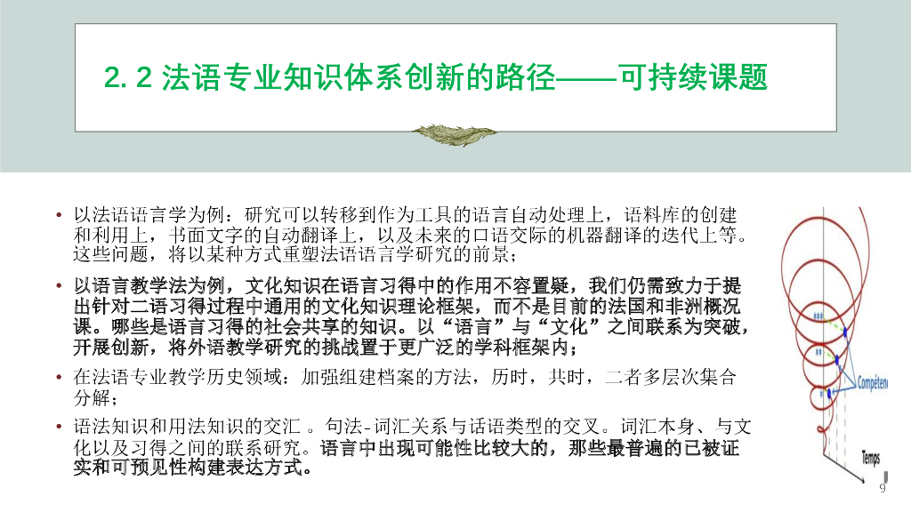 北京语言大学（王秀丽教授）：法语专业知识体系和课程体系创新的内涵与路径_第9页
