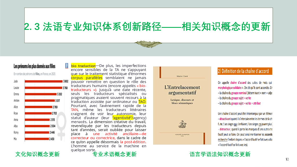 北京语言大学（王秀丽教授）：法语专业知识体系和课程体系创新的内涵与路径_第10页