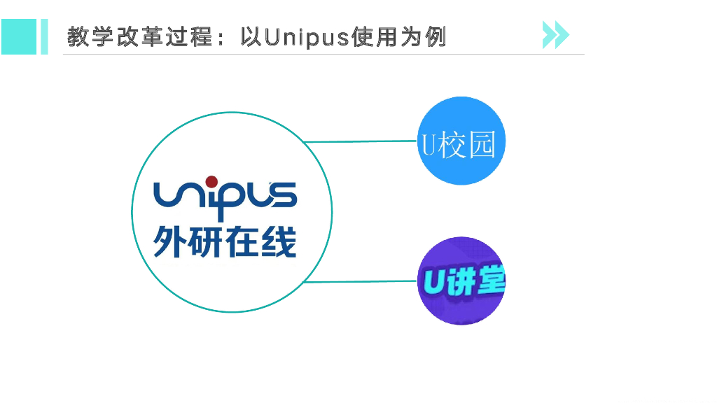 杨林秀教授：语言育人·教研联动——以山西大学大学英语教学改革与创新实践为例_第10页