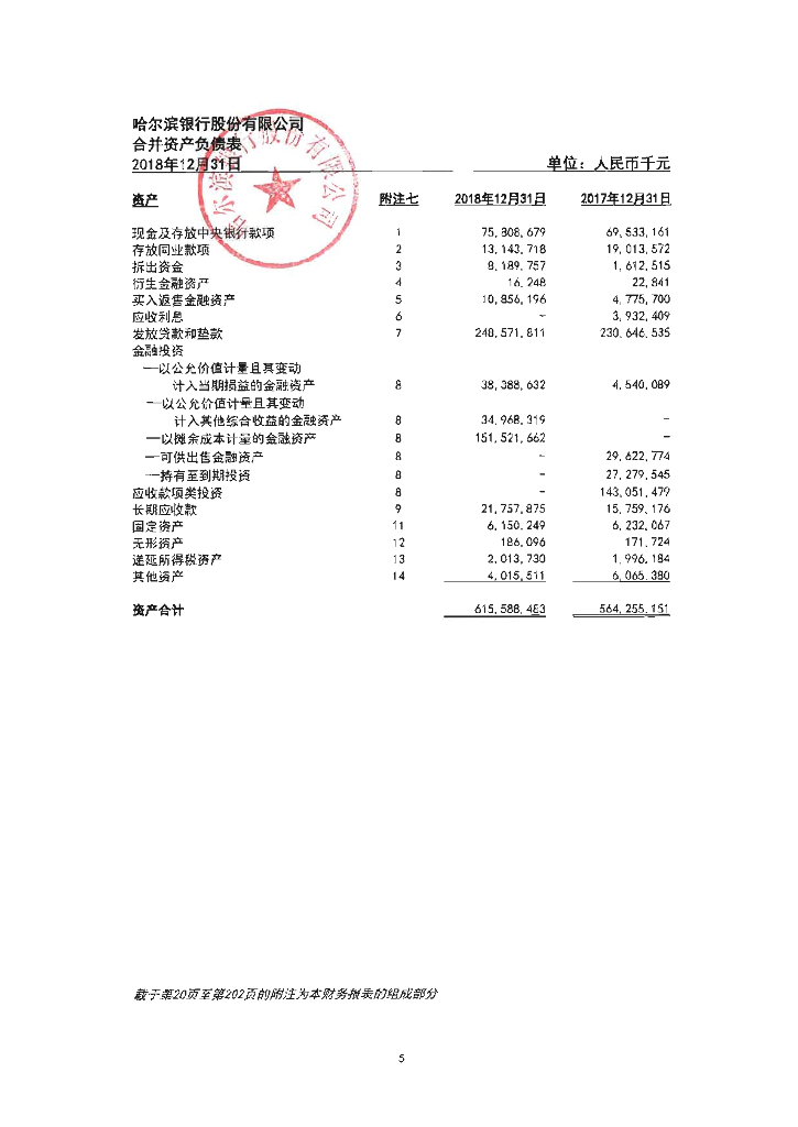 哈尔滨银行股份有限公司2018年度经审计的财务报告