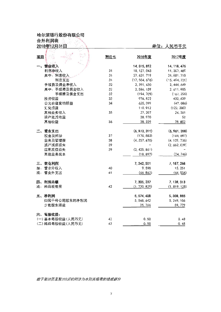 哈尔滨银行股份有限公司2018年度经审计的财务报告