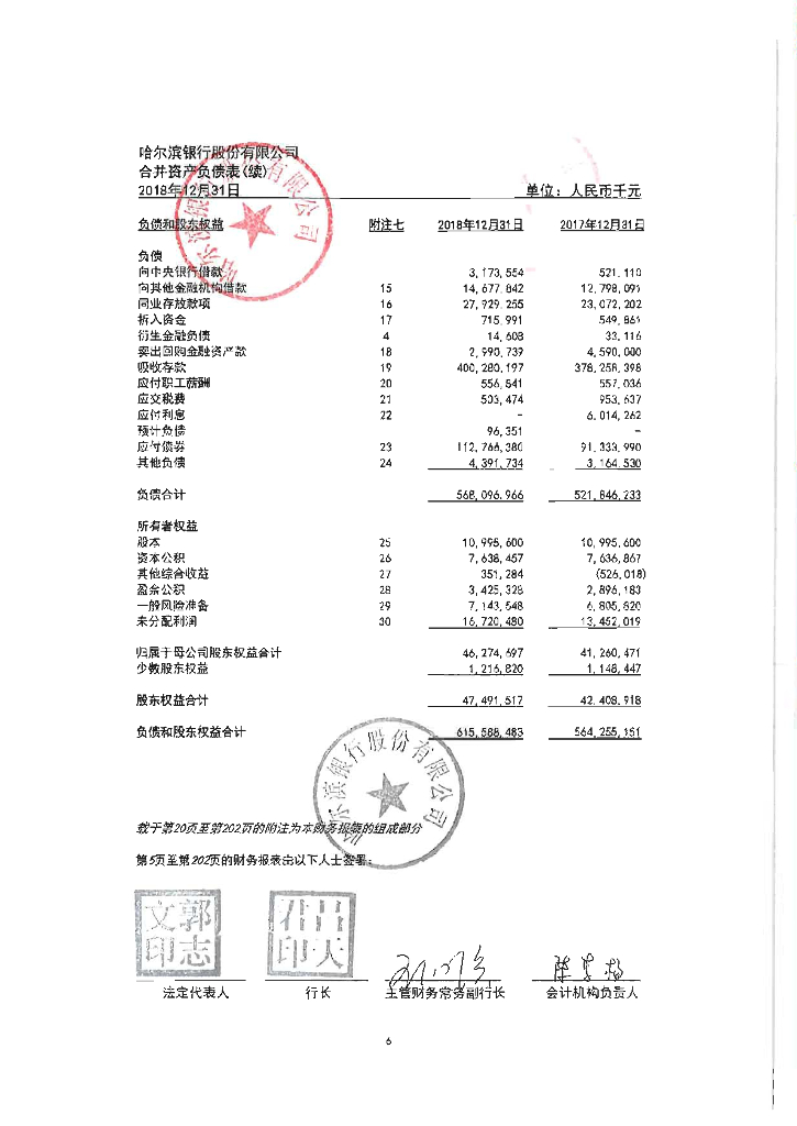 哈尔滨银行股份有限公司2018年度经审计的财务报告
