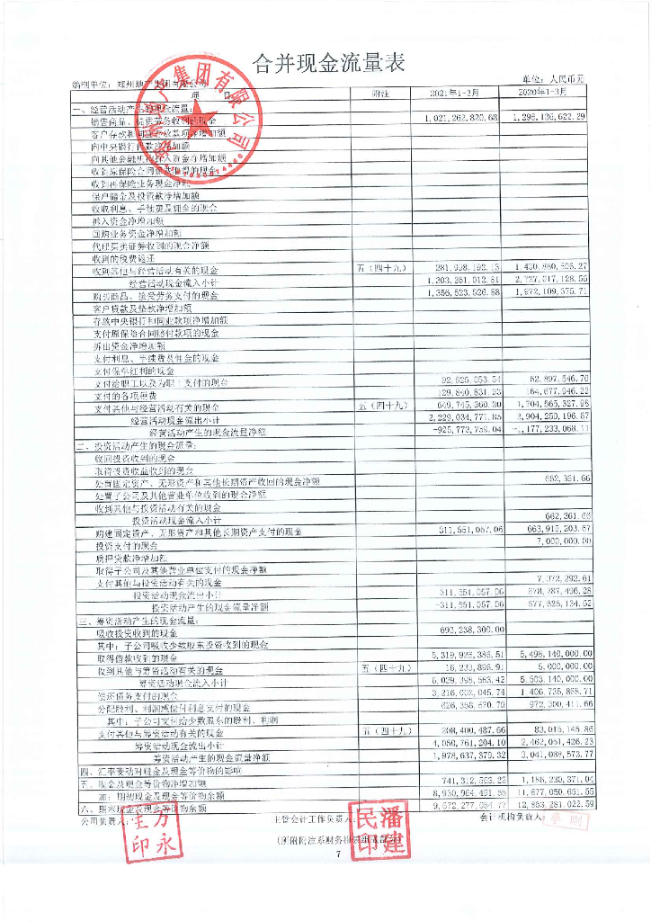 郑州地产集团有限公司2021年一季度报表