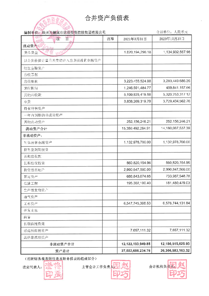 徐州兴<em>铜</em>城市建设投资控股集团有限公司关于更正已披露2021年一季度合并及母公司财务报表的公告及更正后文件