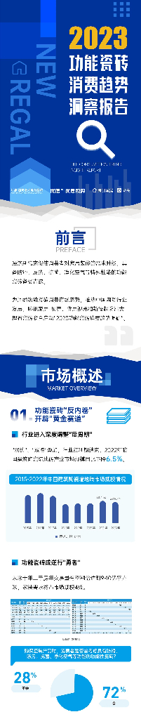 优居视界：2023功能瓷砖消费趋势洞察报告