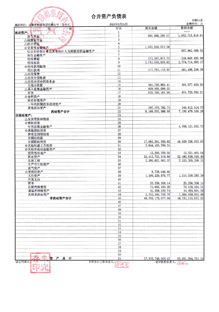 安徽省<em>能源</em>集团有限公司2021年一季度财务报表 海报