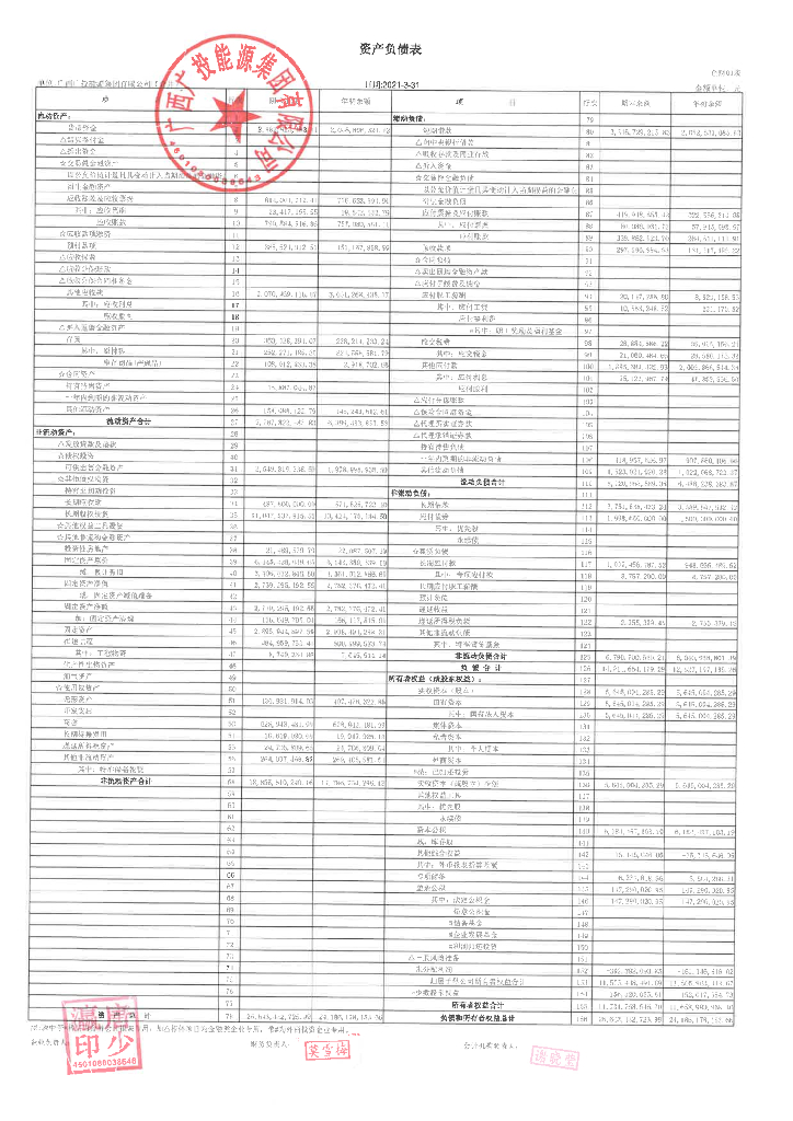 广西广投<em>能源</em>集团有限公司2021年一季度财务报表 海报