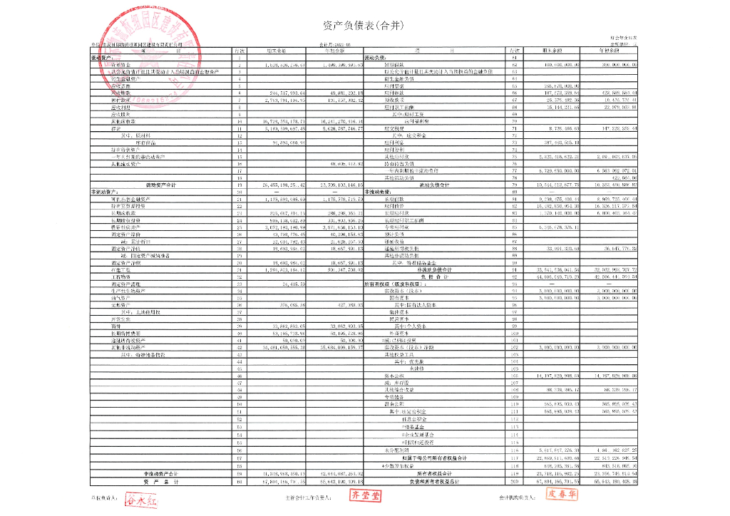 重庆国际<em>物流</em>枢纽园区建设有限责任公司2021年一季度财务报表