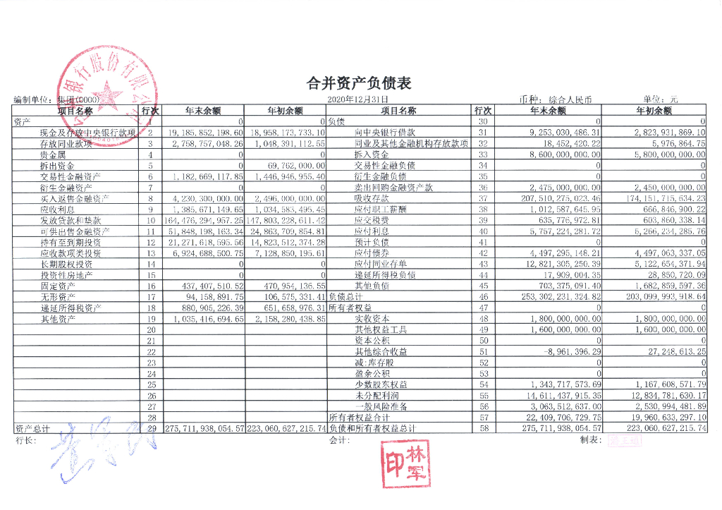 台州银行股份有限公司2020年四季度信息披露报告