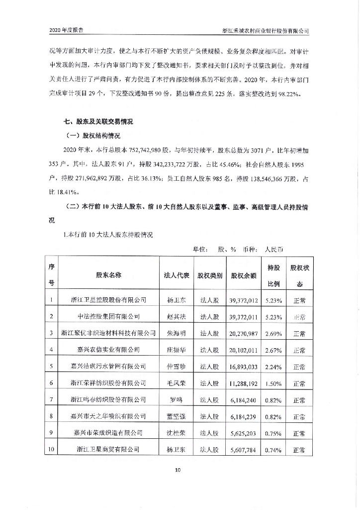 浙江禾城农村商业银行股份有限公司2020年度报告