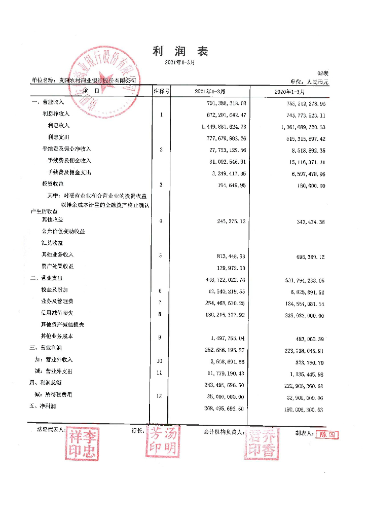 贵阳农村商业银行股份有限公司2021年1季度信息披露报告