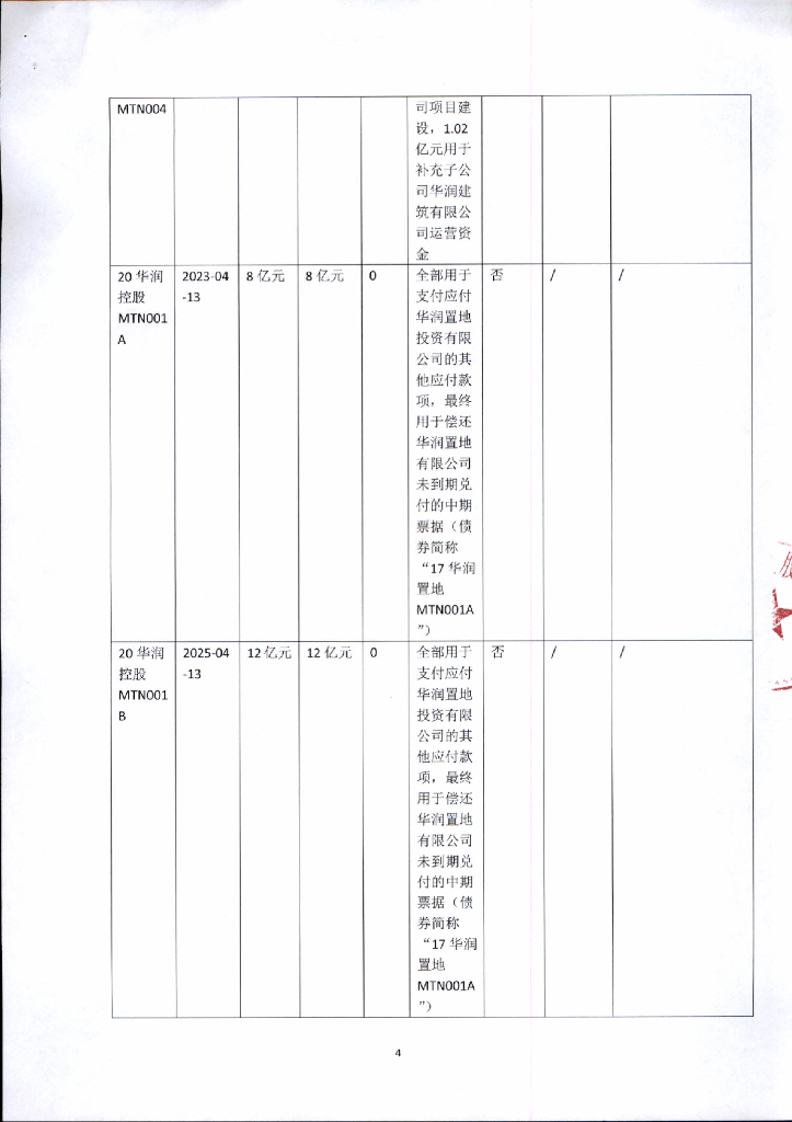 华润置地控股有限公司2020年年度报告