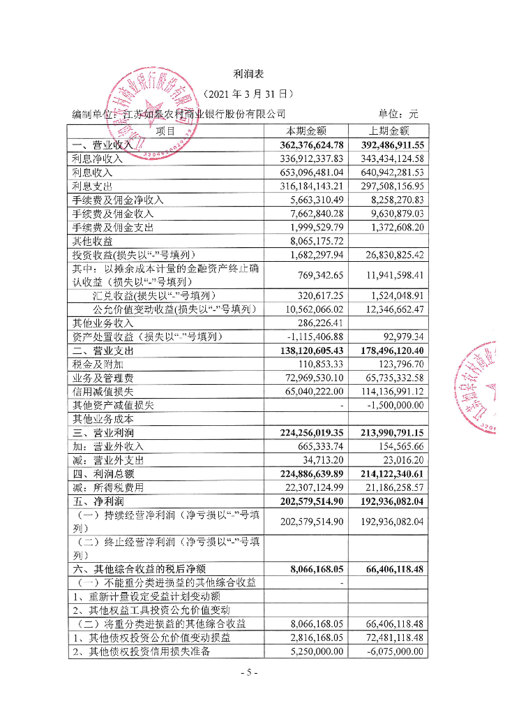 江苏如皋农村商业银行股份有限公司2021年第一季度信息披露报告
