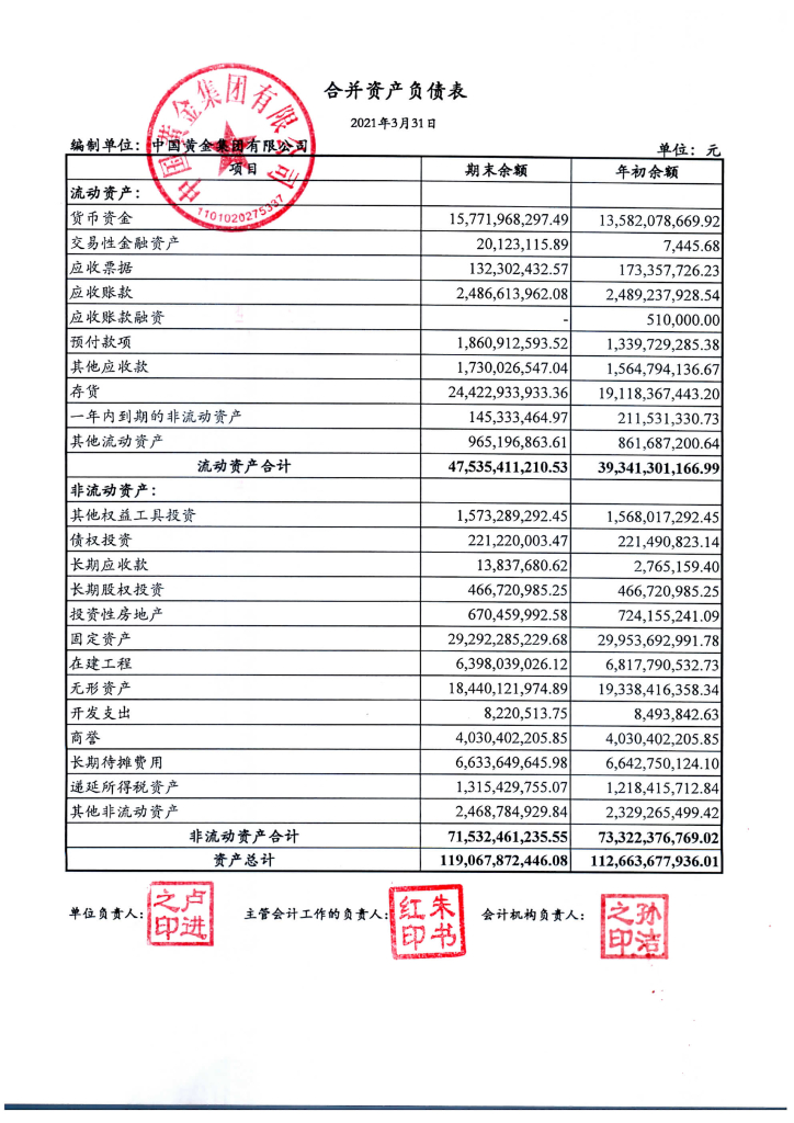 中国<em>黄金</em>集团有限公司2021年一季度财务报表