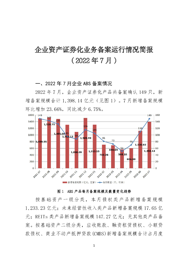 中国证券投资基金业协会：企业资产证券化业务备案运行情况简报（2022年7月）
