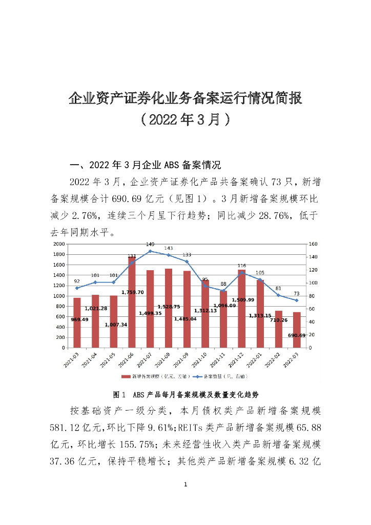 中国证券投资基金业协会：企业资产证券化业务备案运行情况简报（2022年3月）