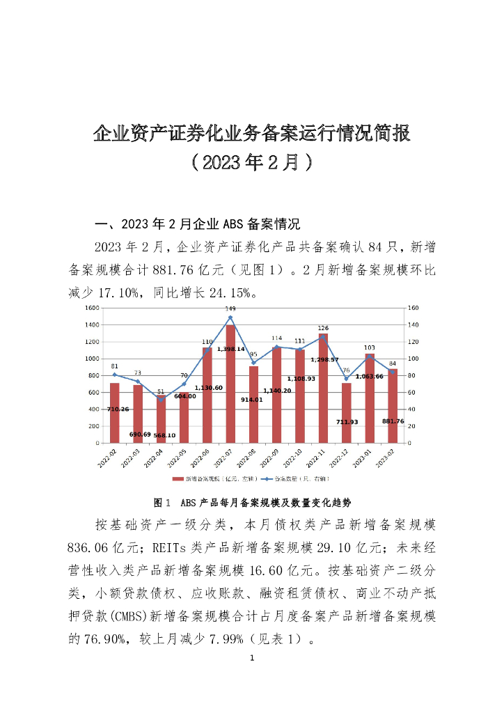中国证券投资基金业协会：企业资产证券化业务备案运行情况简报（2023年2月）