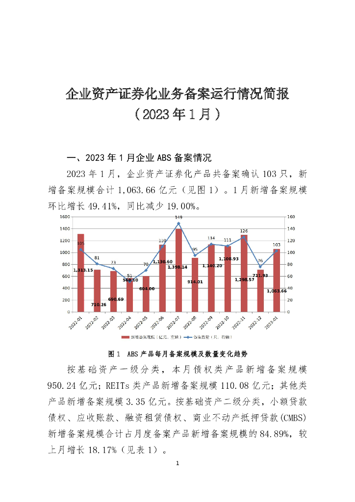 中国证券投资基金业协会：企业资产证券化业务备案运行情况简报（2023年1月）
