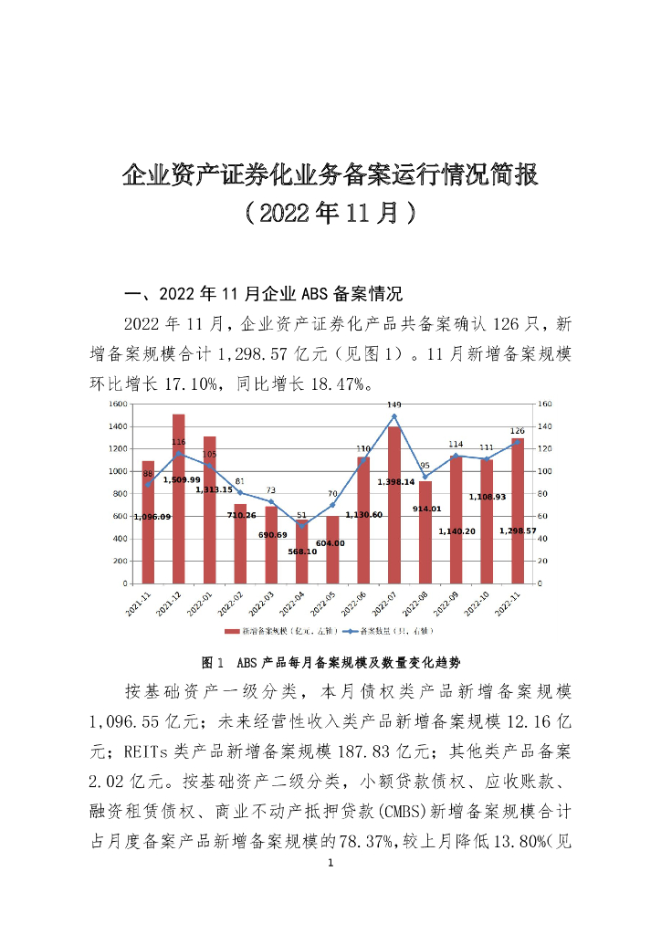 中国证券投资基金业协会：企业资产证券化业务备案运行情况简报（2022年11月）