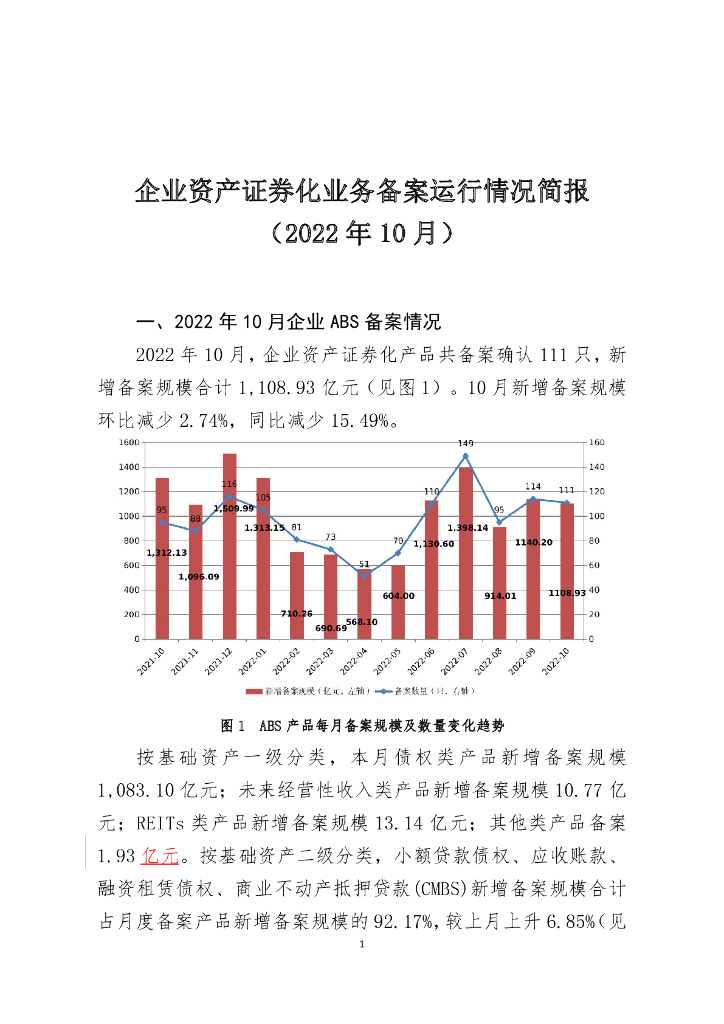 中国证券投资基金业协会：企业资产证券化业务备案运行情况简报（2022年10月）