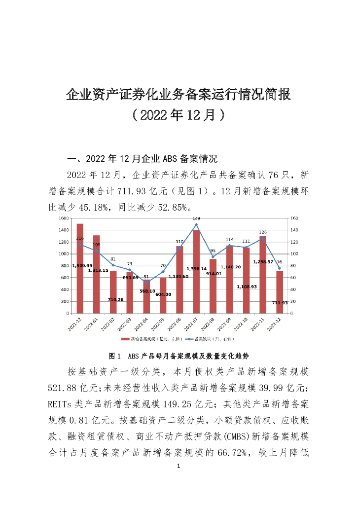 中国证券投资基金业协会：企业资产证券化业务备案运行情况简报 （2022年12月）