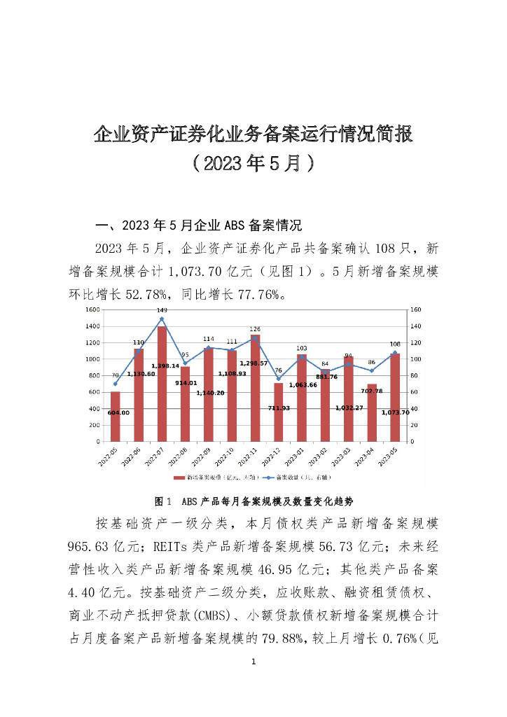 中国证券投资基金业协会：企业资产证券化业务备案运行情况简报（2023年5月）