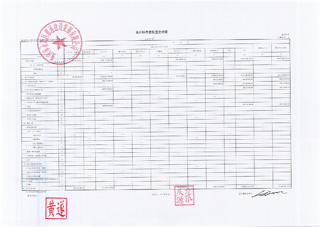 重庆市永川区惠通建设发展有限公司2021年一季度合并及母公司财务报表