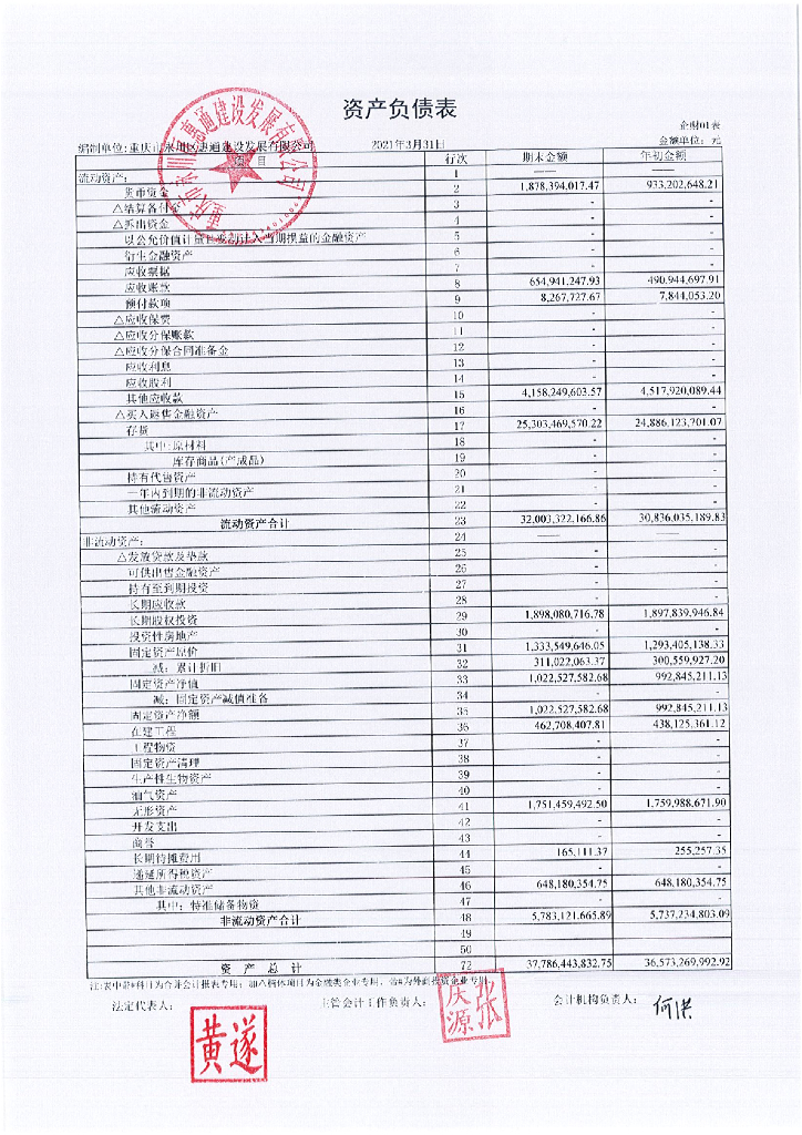 重庆市永川区惠通建设发展有限公司2021年一季度合并及母公司财务报表