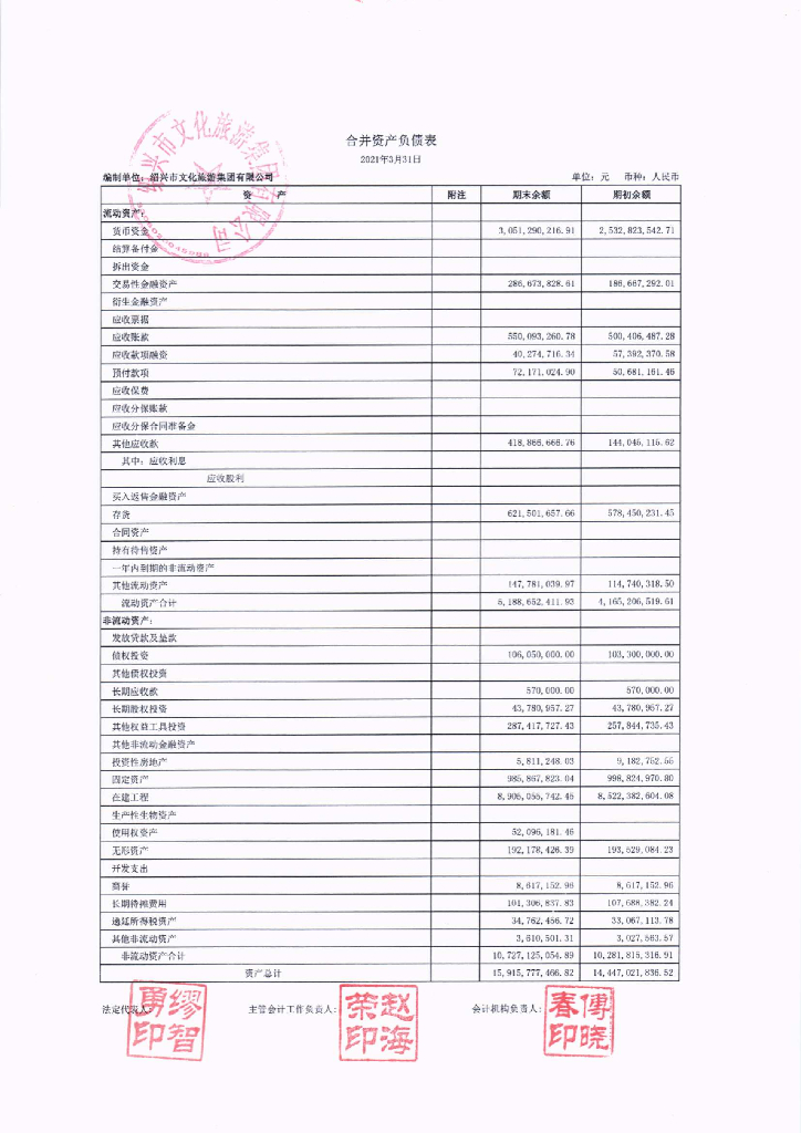绍兴市文化<em>旅游</em>集团有限公司2021年第一季度合并及母公司财务报表