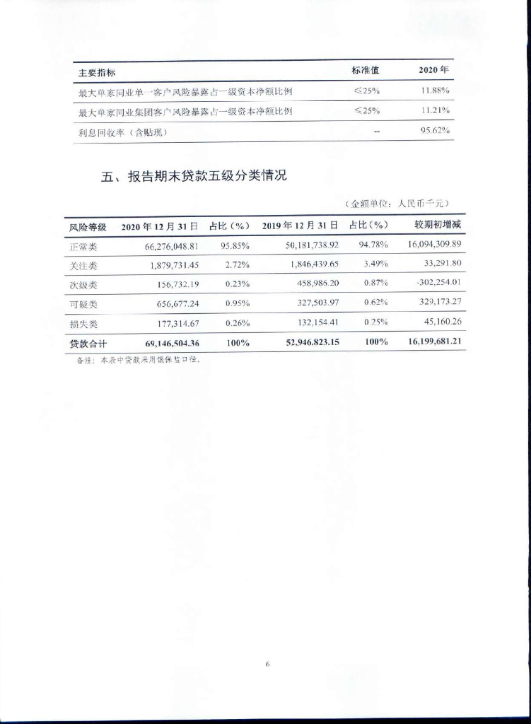泉州银行股份有限公司2020年度报告
