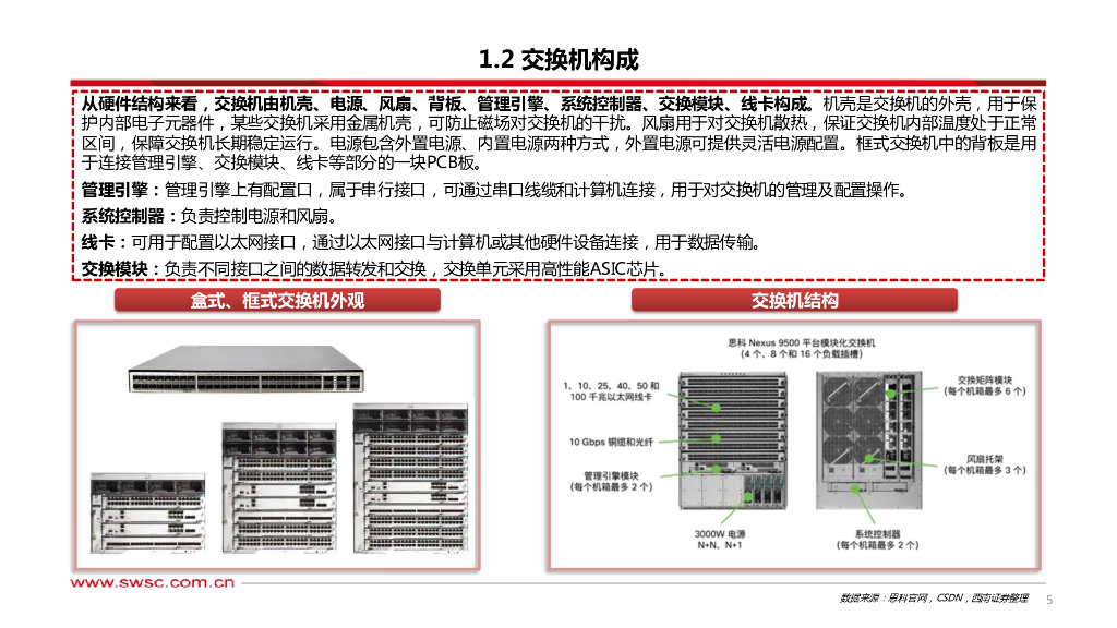 西南证券：人工智能专题研究：算力基座迎来新机遇-交换机_第6页