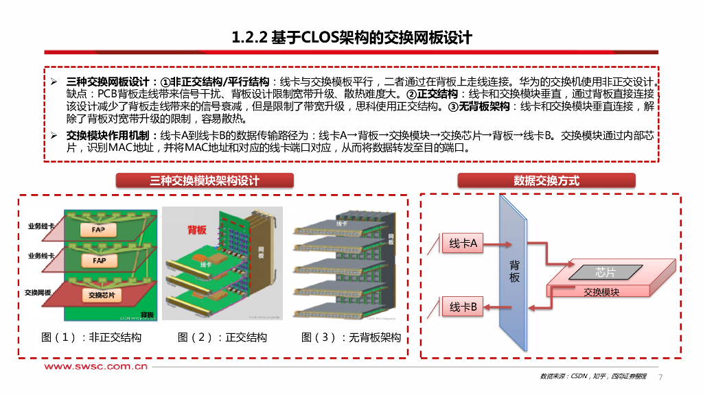 西南证券：人工智能专题研究：算力基座迎来新机遇-交换机_第8页