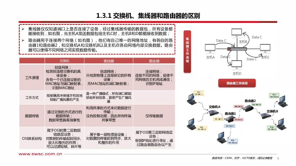 西南证券：人工智能专题研究：算力基座迎来新机遇-交换机_第10页