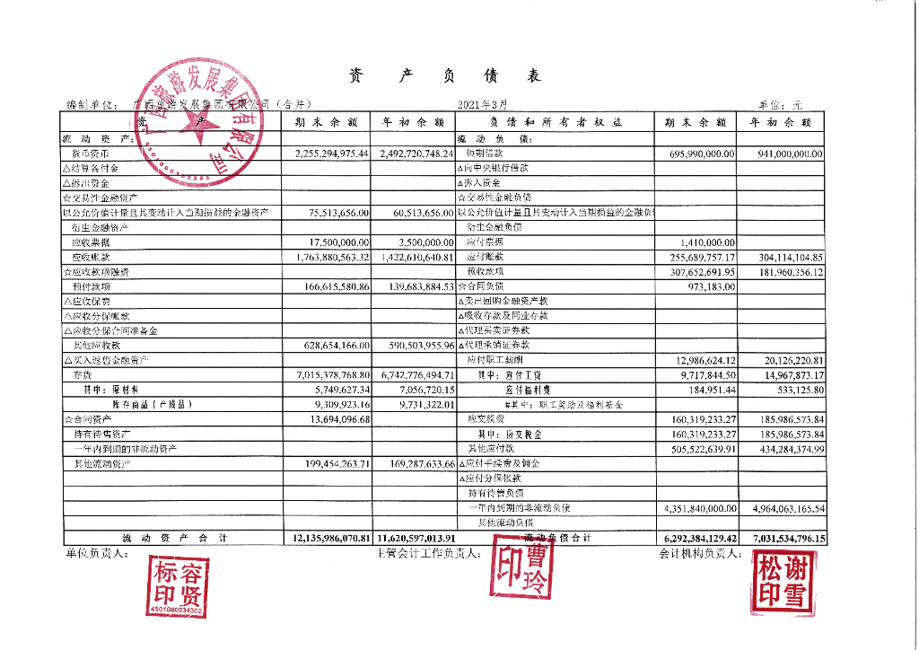 广西<em>旅游</em>发展集团有限公司2021年一季度财务报表