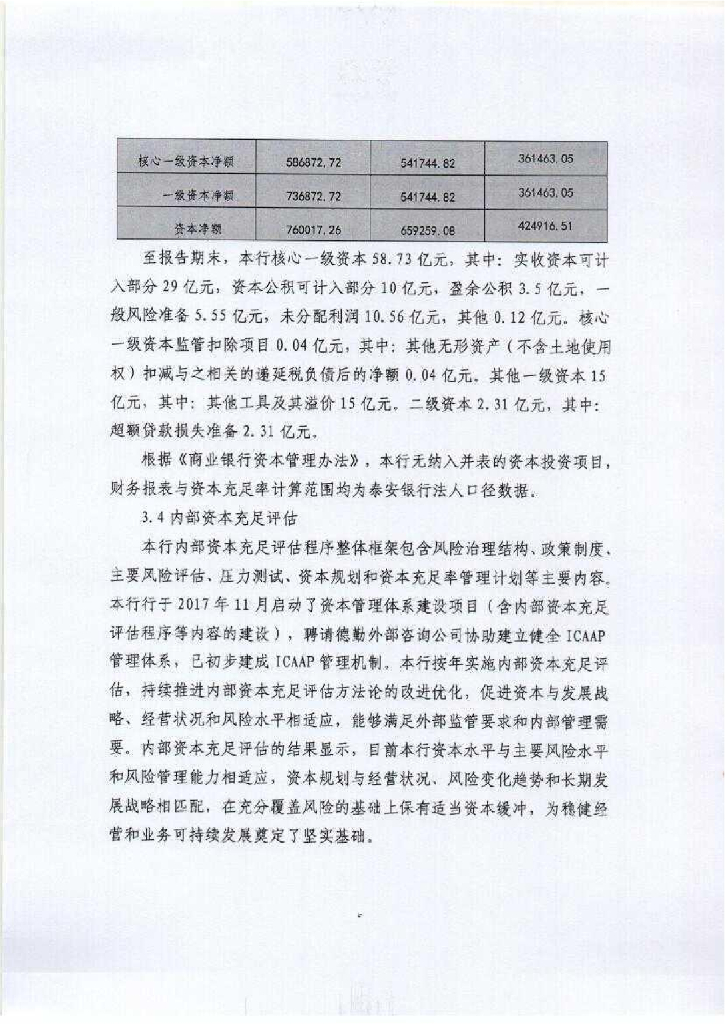 泰安银行2020年年度报告