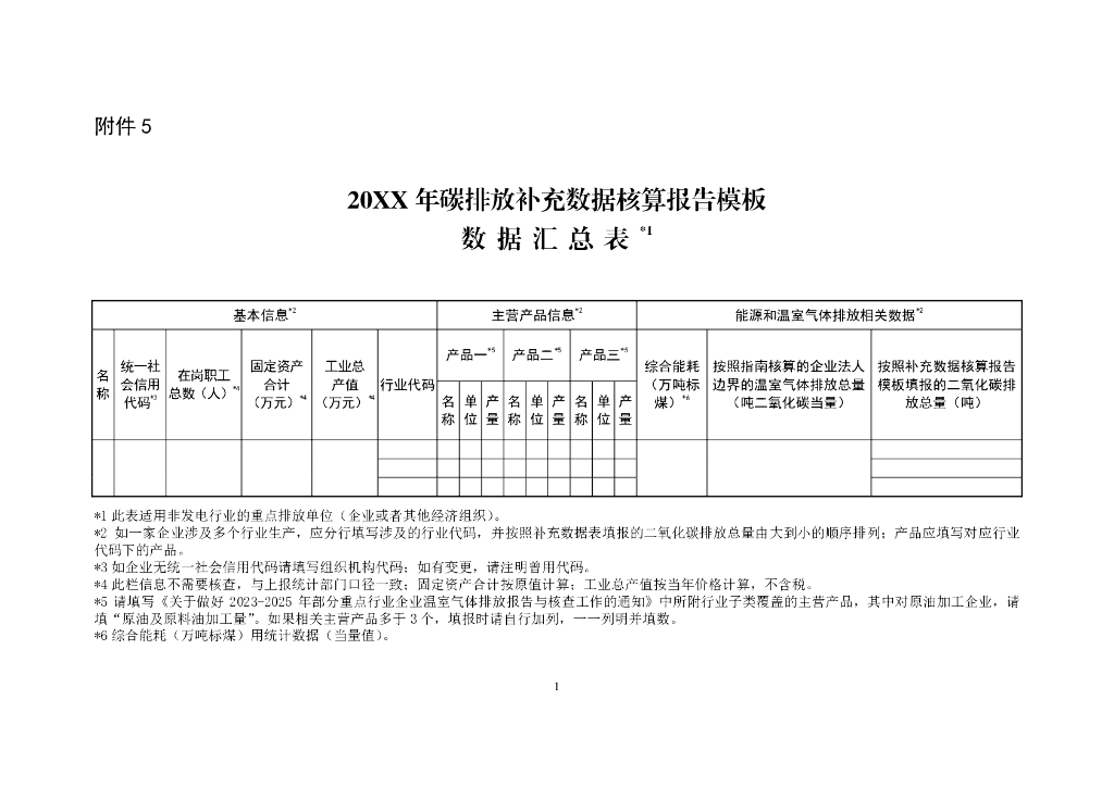 生态环境部：20XX年碳排放补充数据核算报告模板