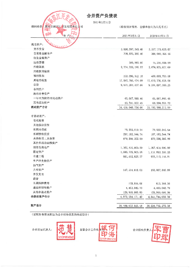 泰州市新滨江开发有限责任公司2021年一季度合并及母公司财务报表