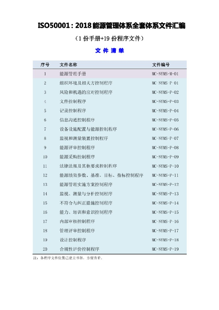能源管理体系全套程序文件汇编(含管理手册)ISO50001-2018