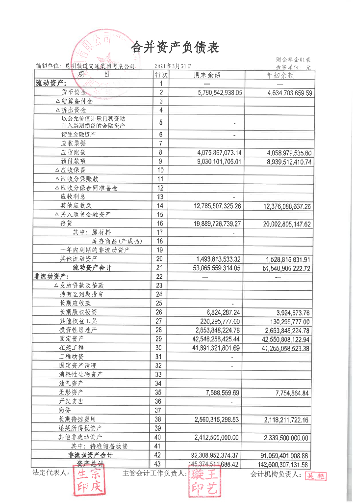 昆明轨道交通集团有限公司2021年一季度财务报表