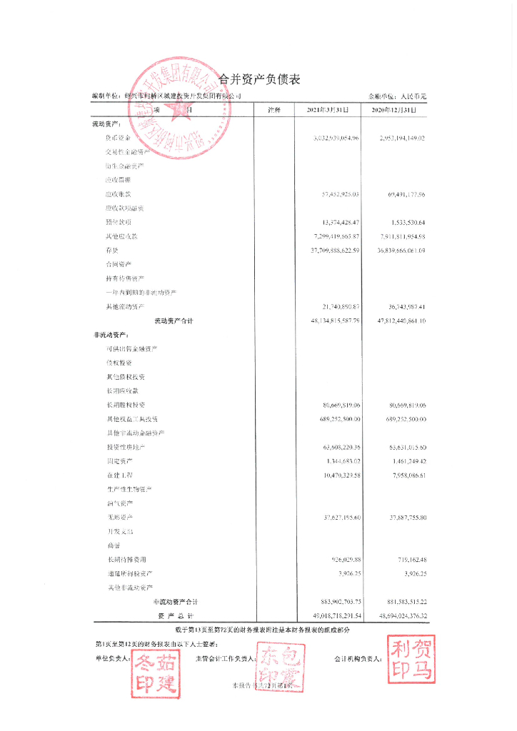 绍兴市柯桥区城建投资开发集团有限公司2021年一季度合并及母公司财务报表