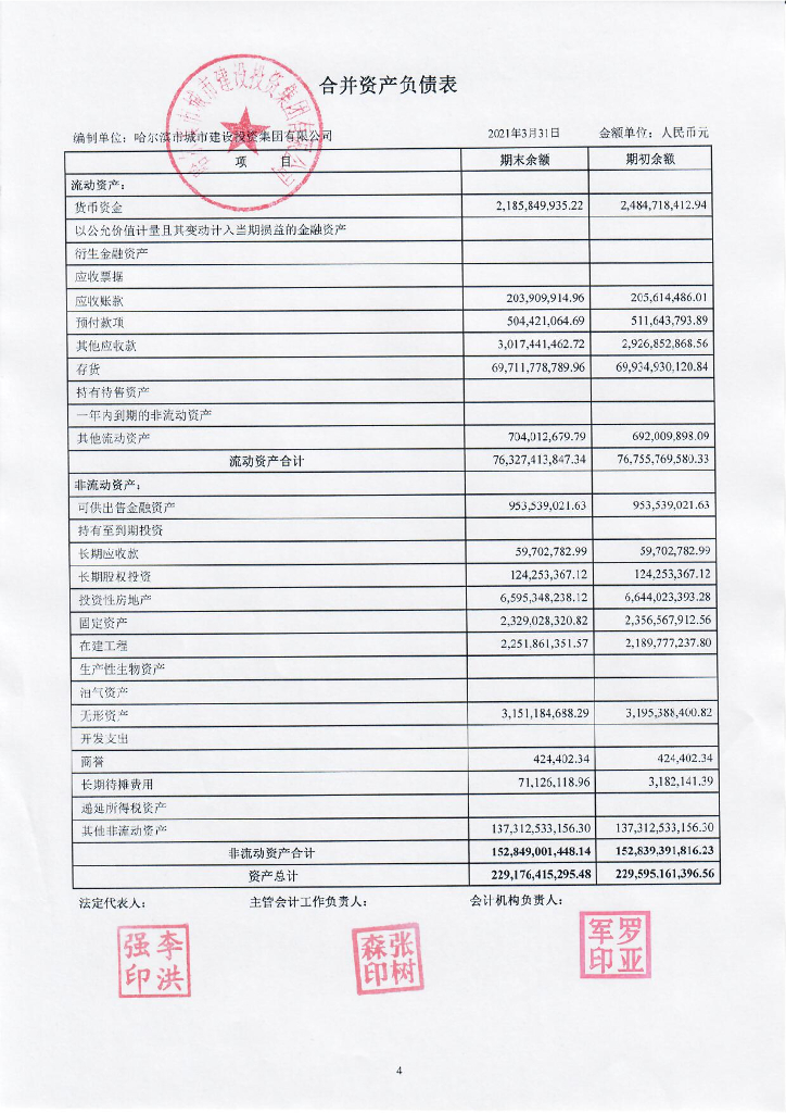 哈尔滨市城市建设投资集团有限公司2021年一季度财务报表