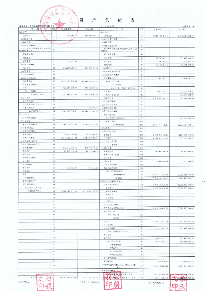 天津海泰控股集团有限公司2021年一季度合并及母公司财务报表