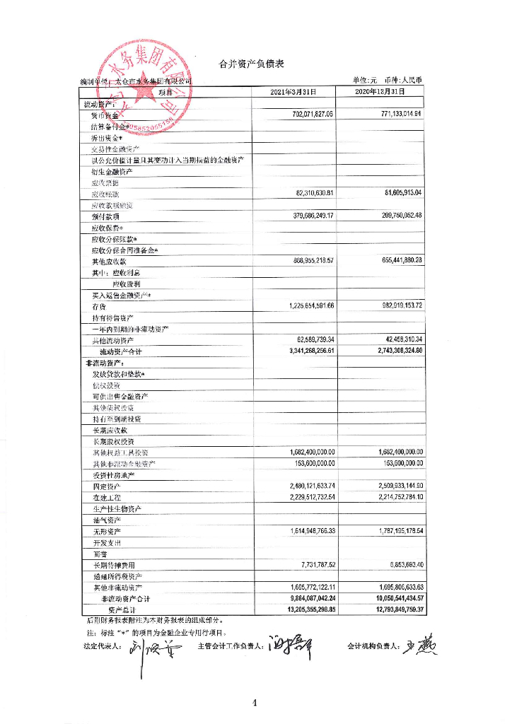 太仓市水务集团有限公司2021年一季度财务报表