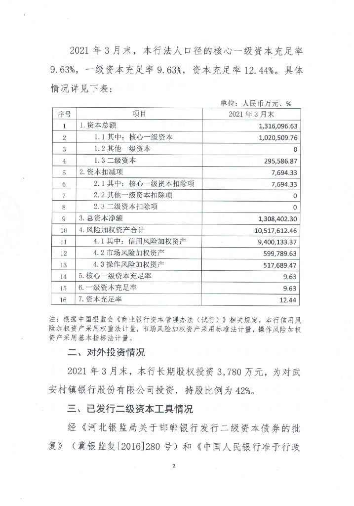 邯郸银行股份有限公司2021年第一季度信息披露报告