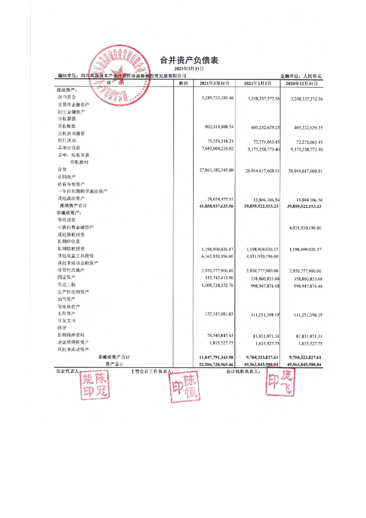 绍兴高新技术产业开发区迪荡新城投资发展有限公司2021年一季度财务报表